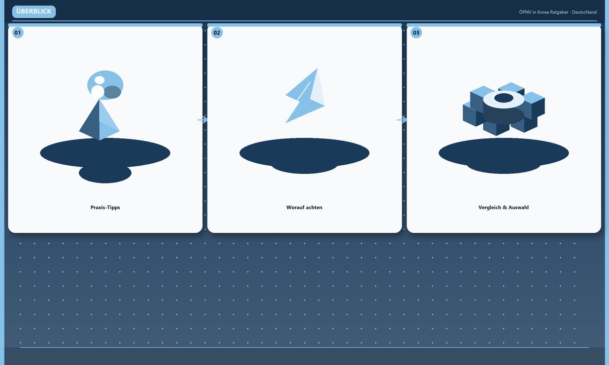 Überblick: Praxis-Tipps · Worauf achten · Vergleich & Auswahl